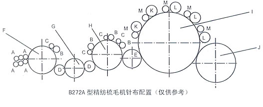 高性能劍桿片梭儲緯器(整機(jī))